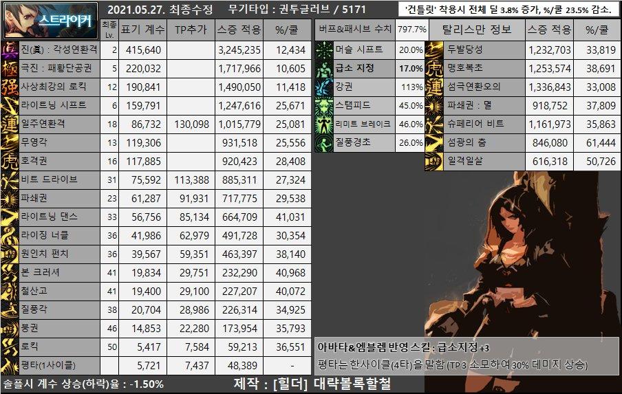 dnf男枪哪个职业强,dnf女圣职者哪个职业强