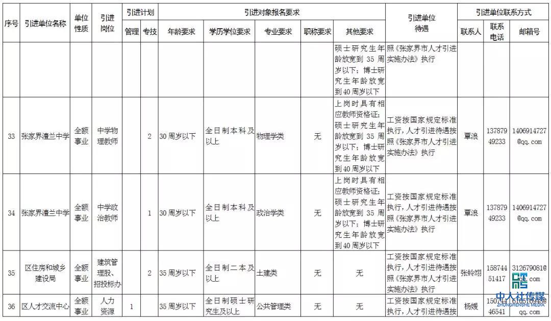 2020张家界事业单位招聘,张家界市全额事业单位