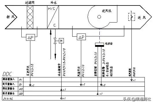 楼宇自控系统设计,霍尼韦尔楼宇自控编程教学