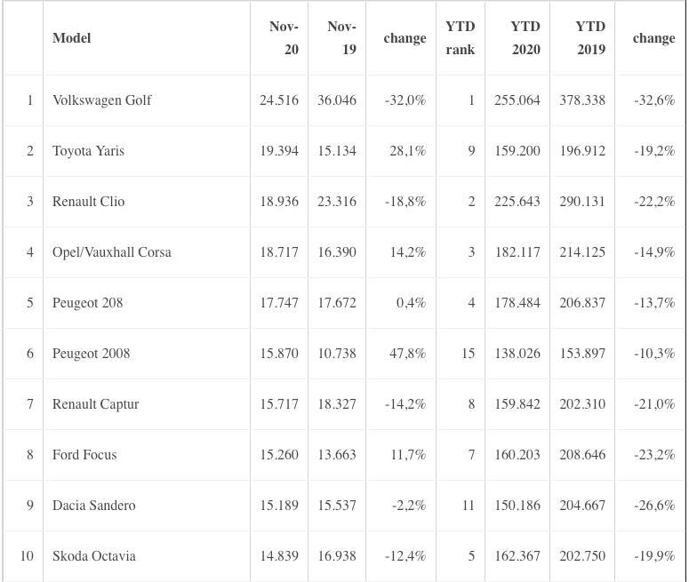 中国在欧洲卖得最好的车,欧洲车在中国销量怎么样