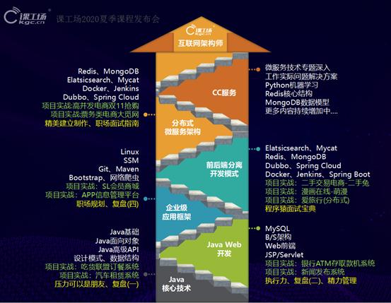 “致敬经典一往无前”JAVA大咖论坛解读！—长沙课工场实力