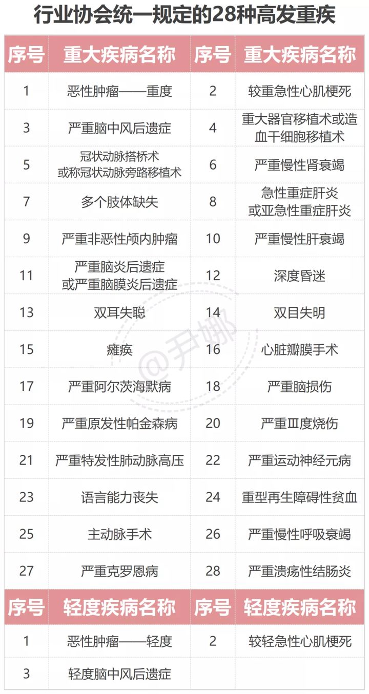 太平洋少儿超能宝重疾理赔,太平洋少儿超能宝重疾赔100