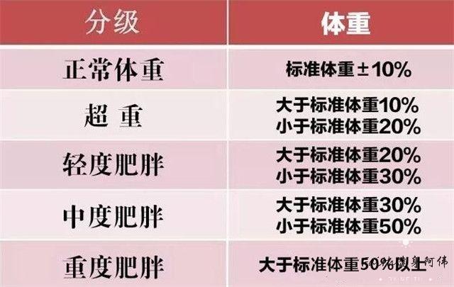 女生标准体重对照表看看你超标没,标准体重值对照表女生