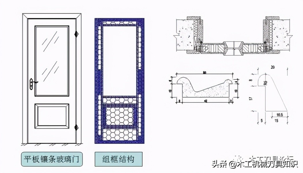 木门锁芯的内部结构图,木门双开门止口怎么开