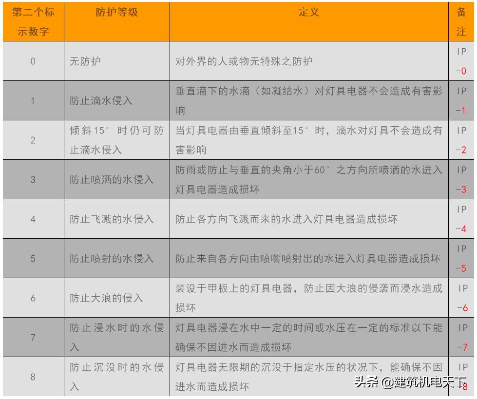 组合式空调选型计算,全新风组合式空调机组选型