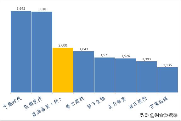 金龙鱼益海嘉里集团,金龙鱼成箱大米
