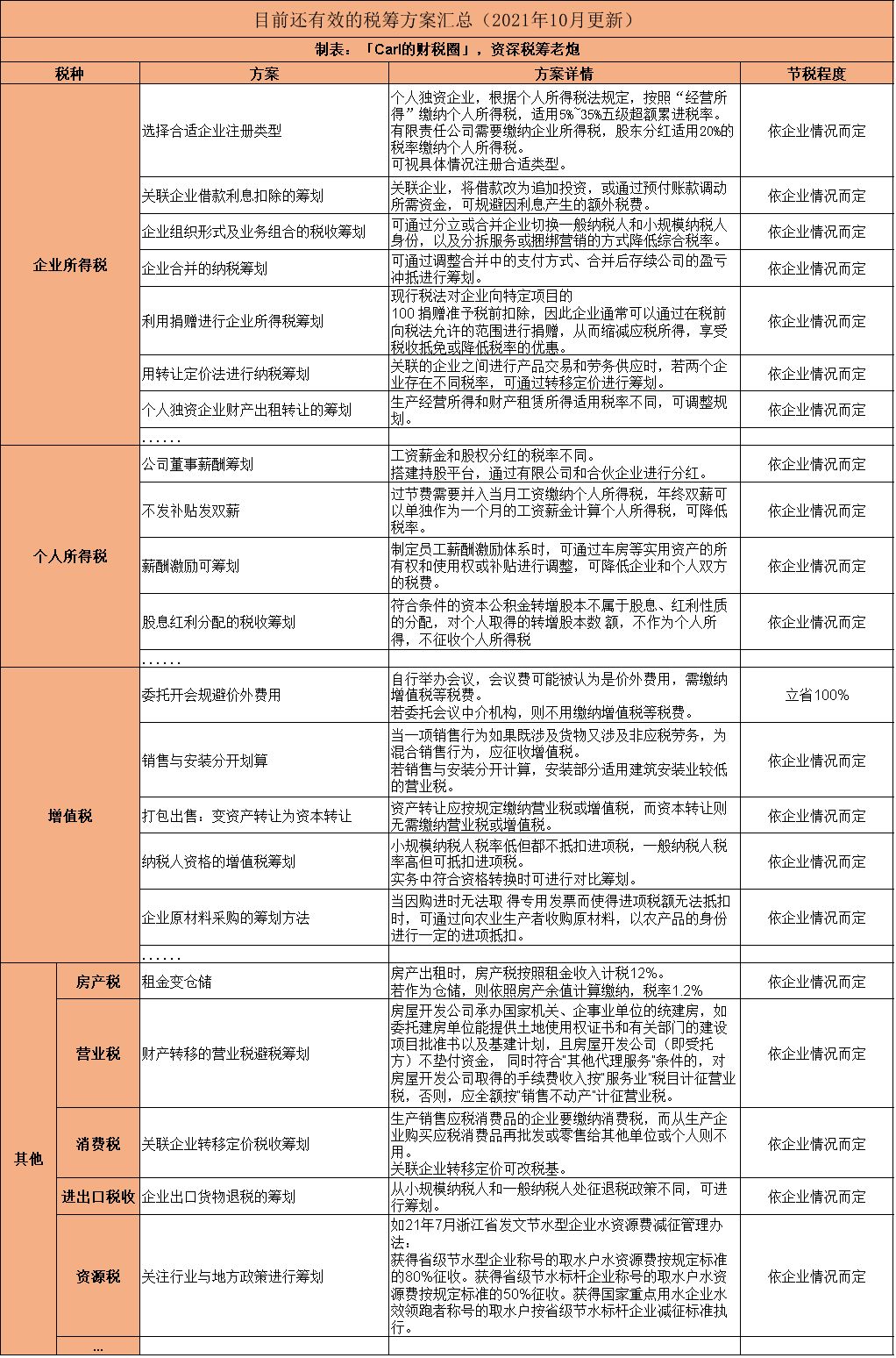 小微企业税收优惠政策到什么时间,最新小微企业税收优惠政策有哪些