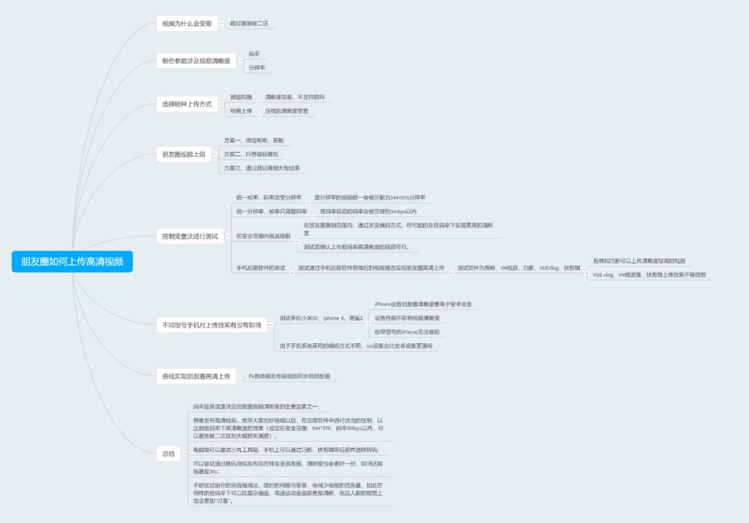 朋友圈发视频怎样才能发得好,发朋友圈视频怎么最高清