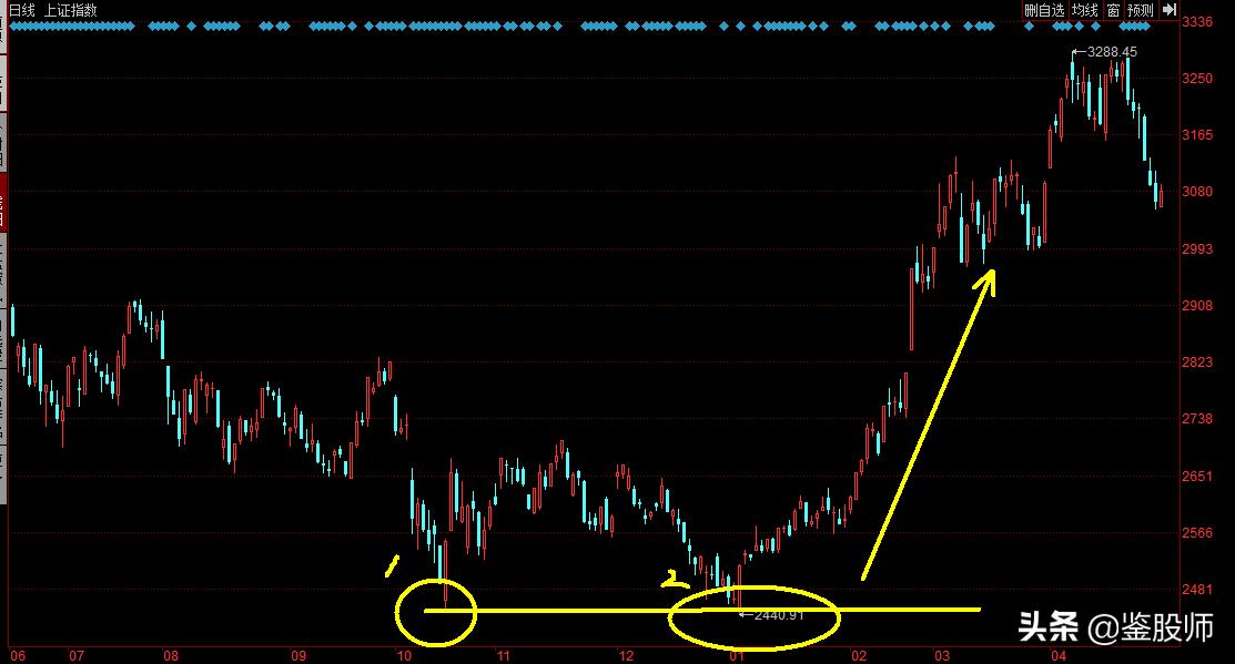操盘手赚钱的十个小秘诀,交易操盘手真实操盘全过程