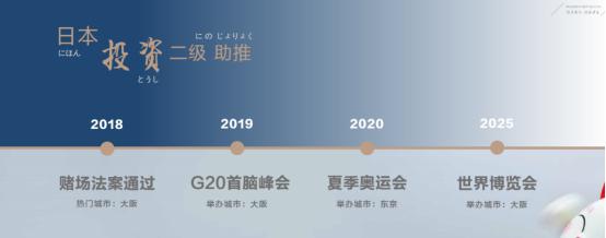 2019年的投资法则,未来5年最佳投资策略
