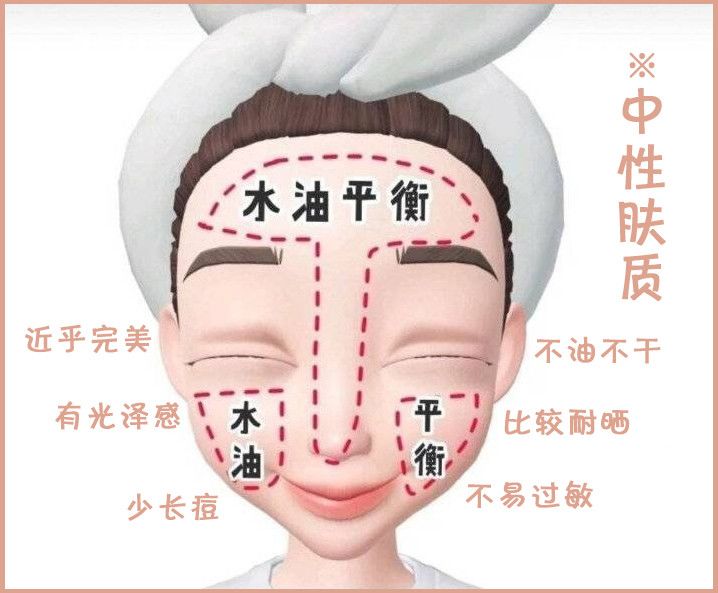 啥家庭？不看肤质乱护肤！水管子里流的SKⅡ啊？