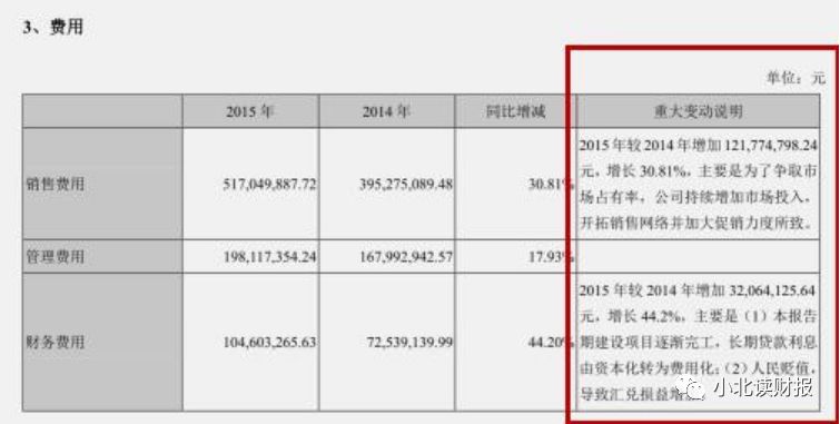 手把手教你读财报2021,手把手教你填年报