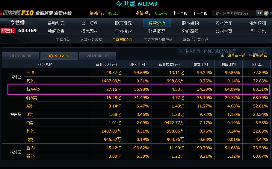 5年前投资1040能追回来吗,今世缘股票未来十年涨到多少