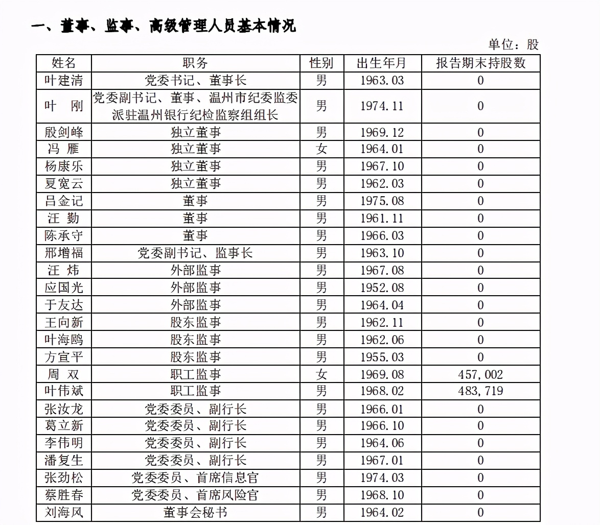 温州银行净利超10亿,温州银行最近几年业绩
