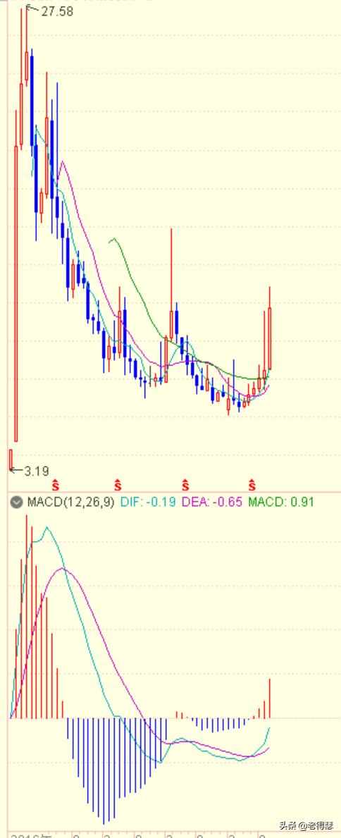 macd要怎么设置最好用,macd怎样设置比较好用