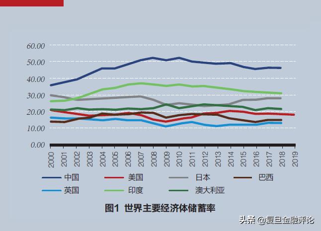 孙谦、孙翔宇：中国股市开放的目的何在？