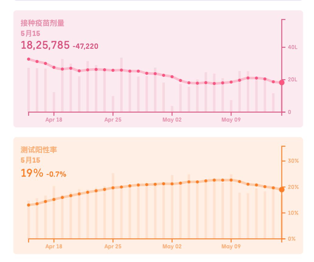 印度疫苗困境,印度疫苗多少钱一针