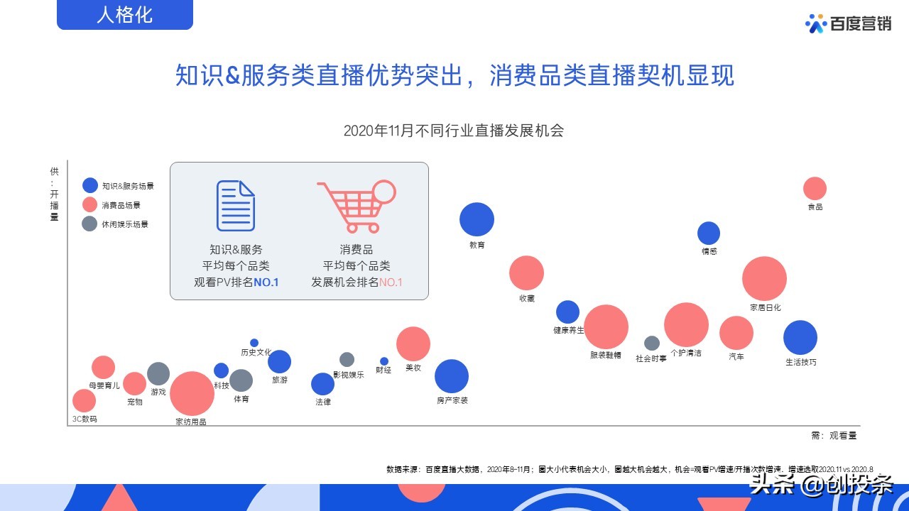 2021百度营销通案全套免费ppt