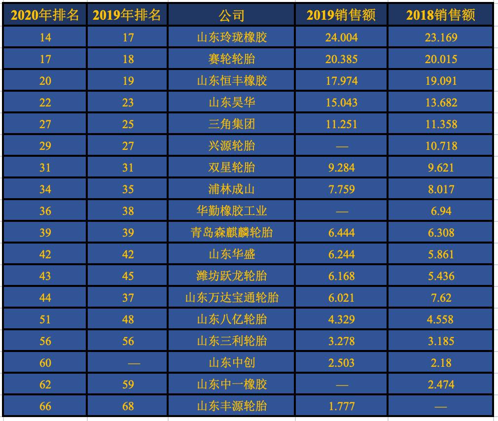 山东轮胎批发,山东轮胎大盘点