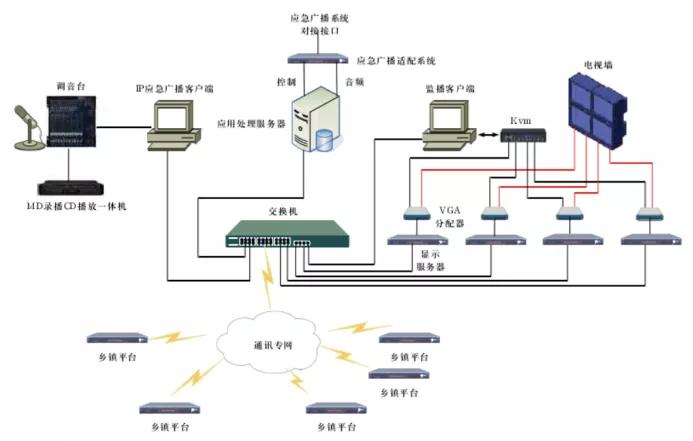每个村都有大喇叭吗,农村大喇叭为什么越来越少了