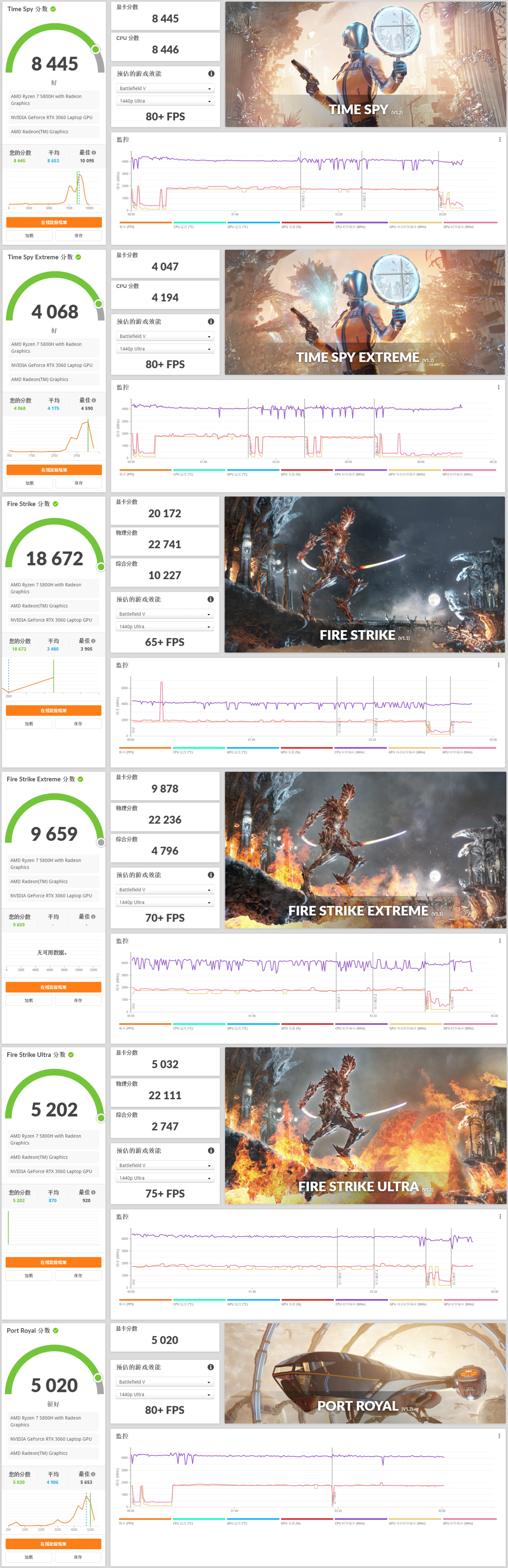 怎么看戴尔g16开启独显直连,戴尔g155511怎么确认开启独显直连