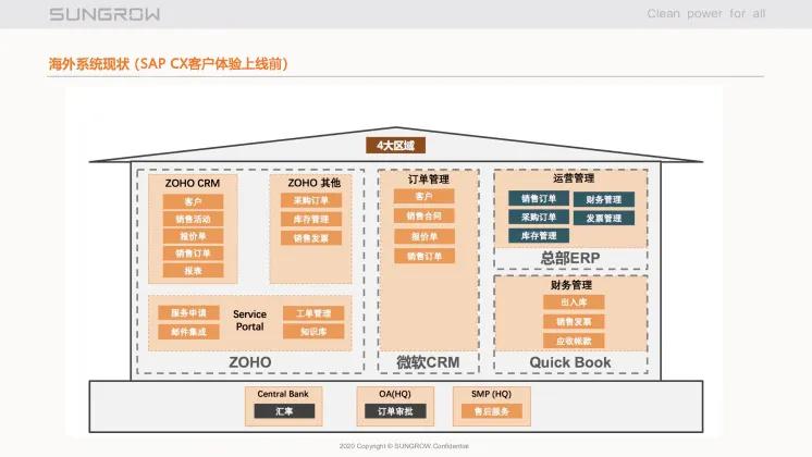 sap实际实施案例,sap案例
