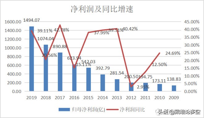 中国平安半年净利润突破千亿,平安的净利润为什么这么高