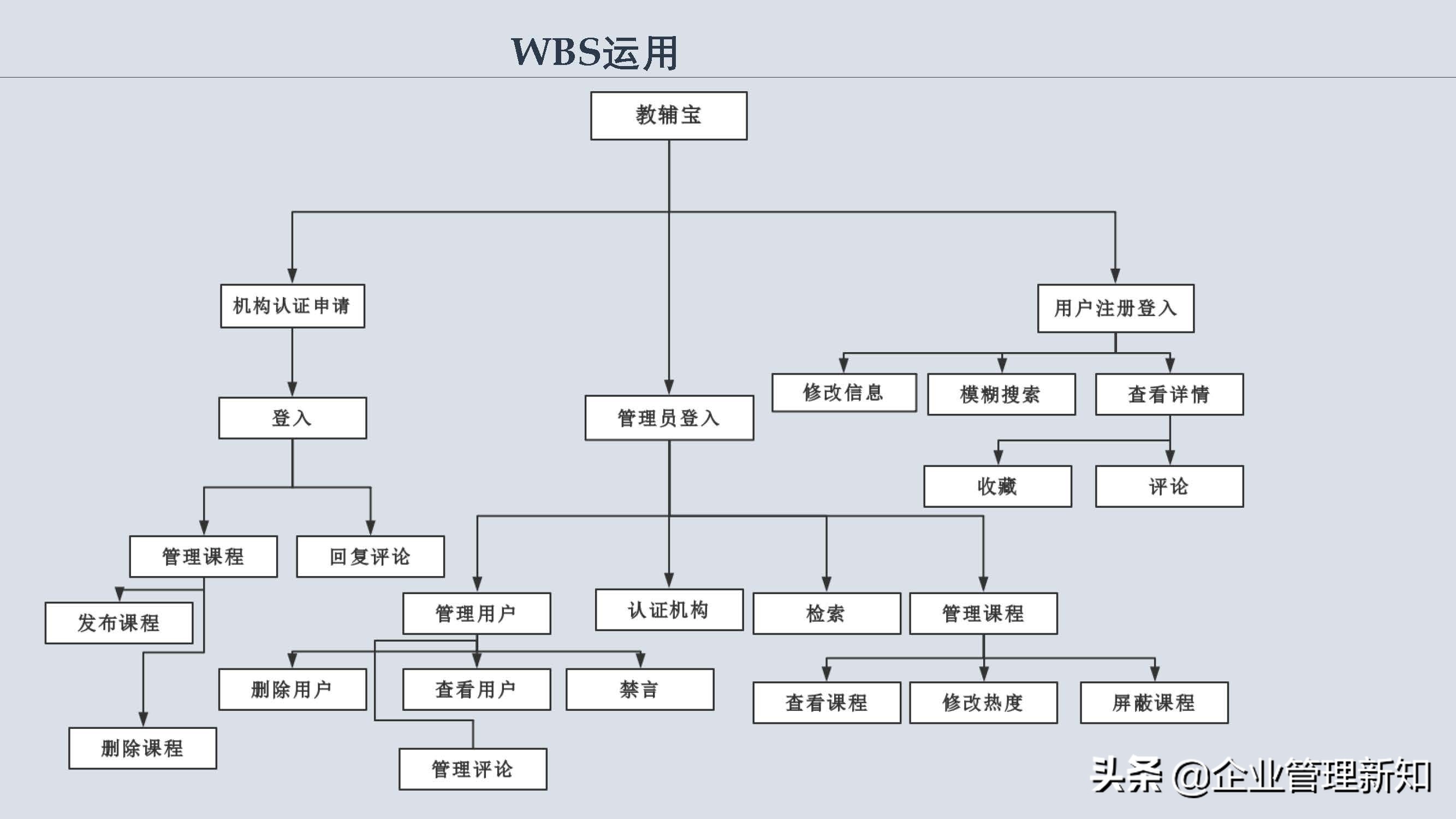 团队目标管理的方法,如何进行团队目标管理