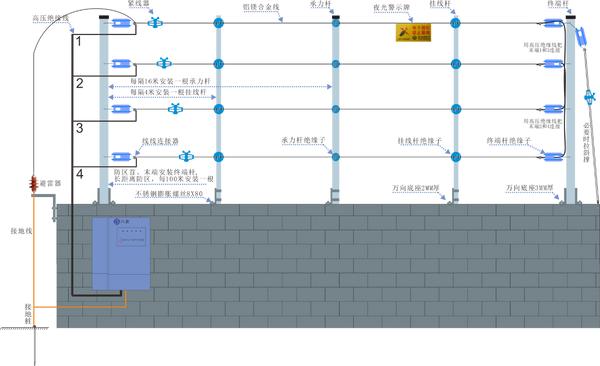 周界电子围栏报警系统能查回放吗,日照周界报警电子围栏价格