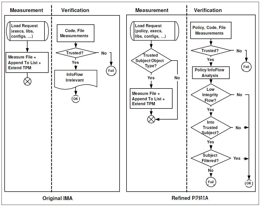 等保2.0标准意义,等保2.0标准体系