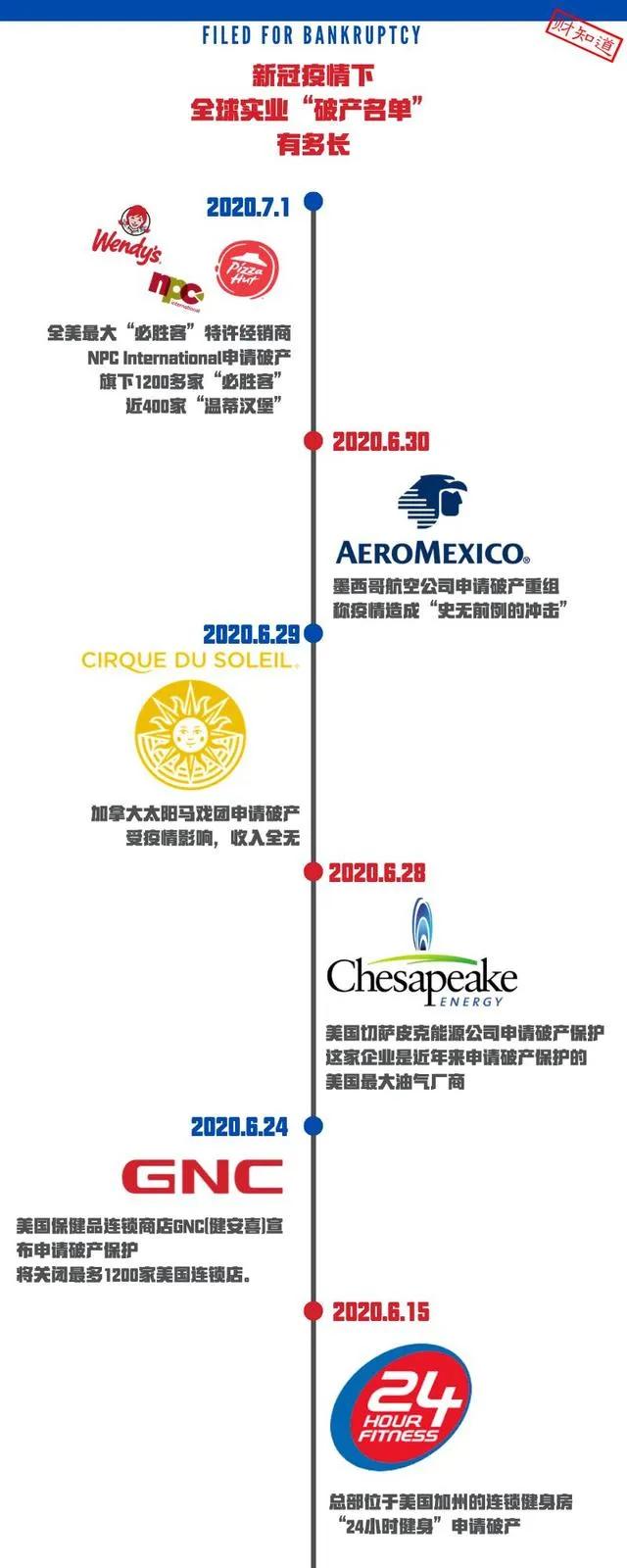 新冠疫情倒闭的企业,新冠疫情破产企业数量