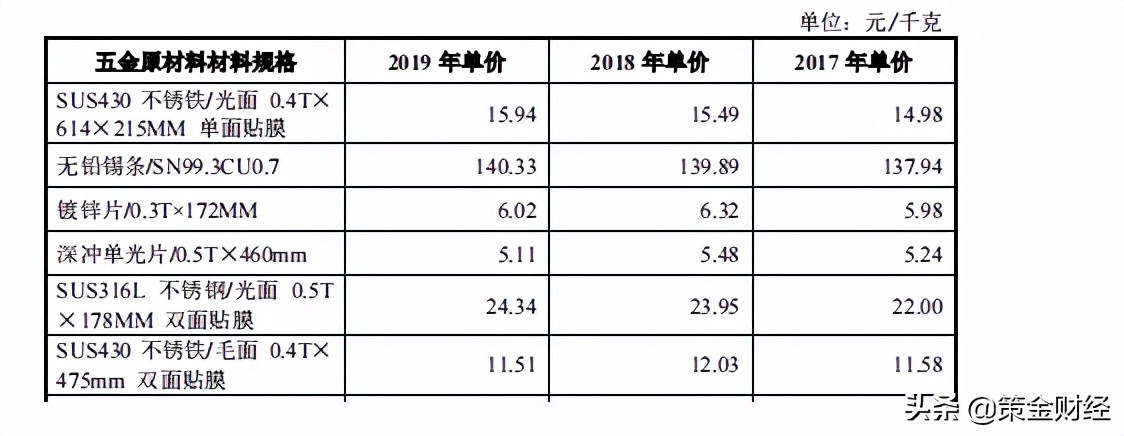 300824北鼎股份公布中报,300824北鼎股份深度分析