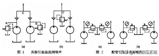 液压阀噪声怎么调整,液压阀振动噪声