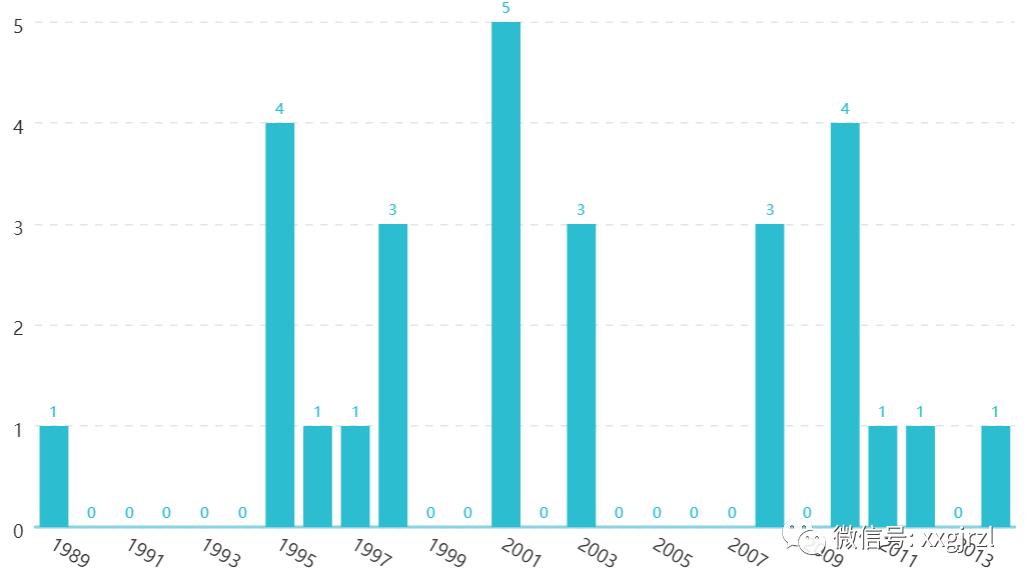 载药球囊导管——谁是行业的“大独裁者”？（转载）