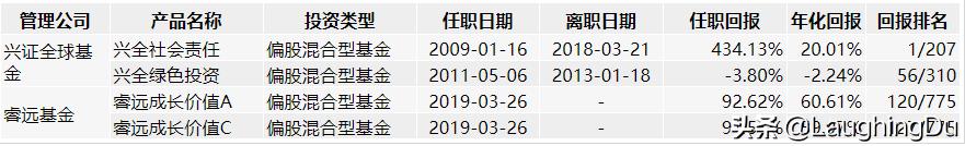 5位骨灰级基金老法师，且投且珍惜