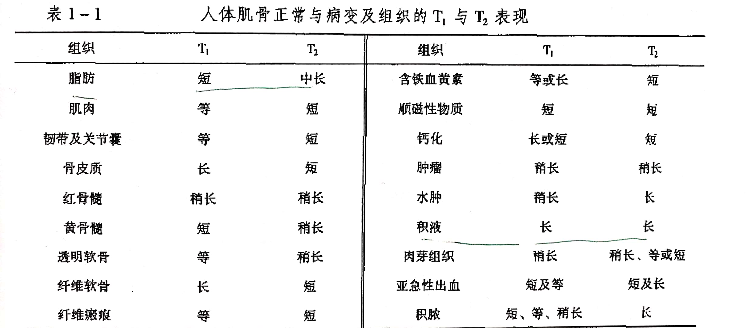 怎样能看懂膝关节核磁图片,如何看懂膝关节磁共振报告