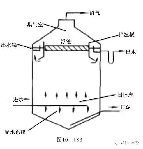 hic厌氧反应器原理,厌氧反应器有哪些