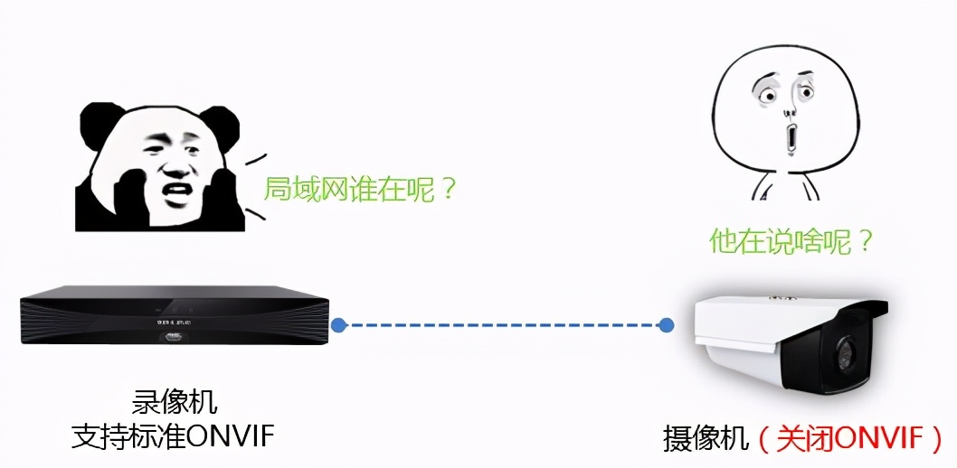 onvif扫描工具打开没有信号,onvif不清晰