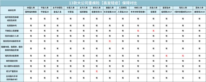 保险公司排名前十重疾险,排名前十有哪几家保险