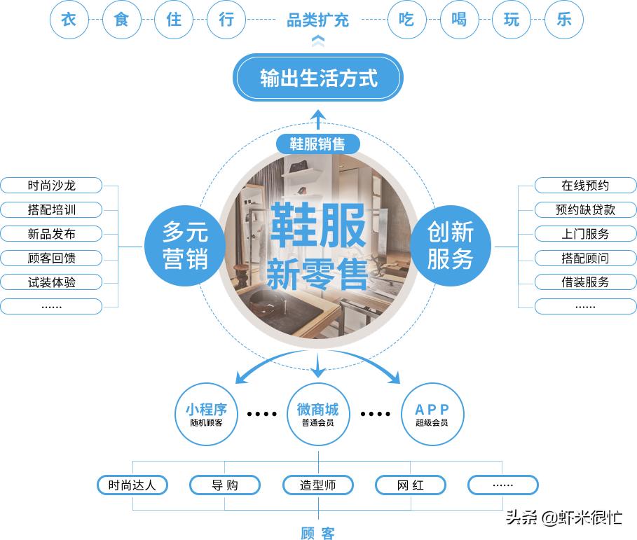 百丽蝴蝶结系法,百丽翻毛单