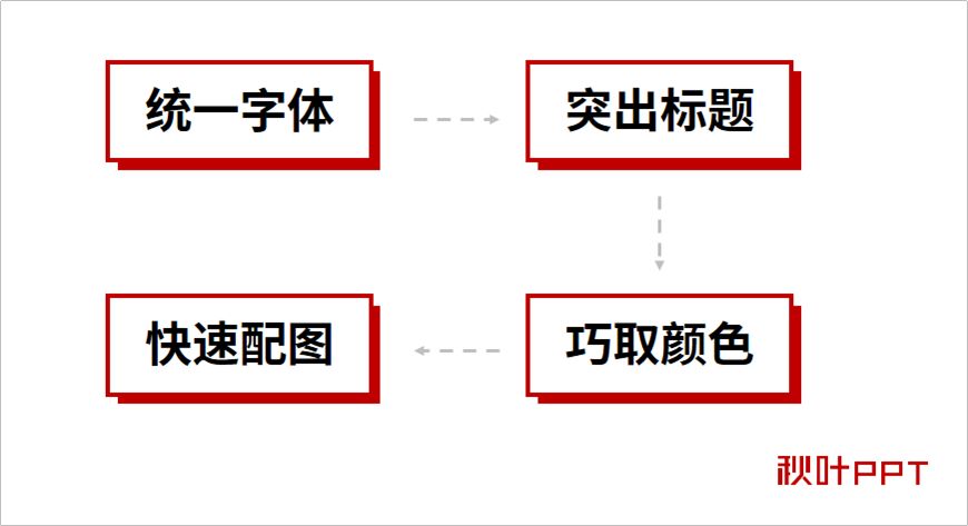 六种制作ppt高颜值封面的方法,怎么做好看的ppt封面字体