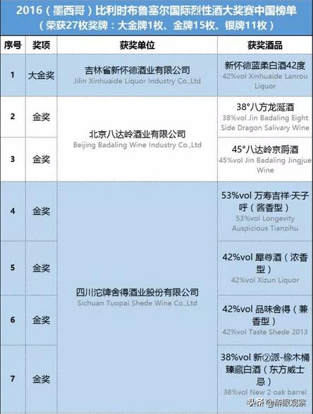 2019布鲁塞尔烈性酒大奖,2015比利时布鲁塞尔烈性酒大赛