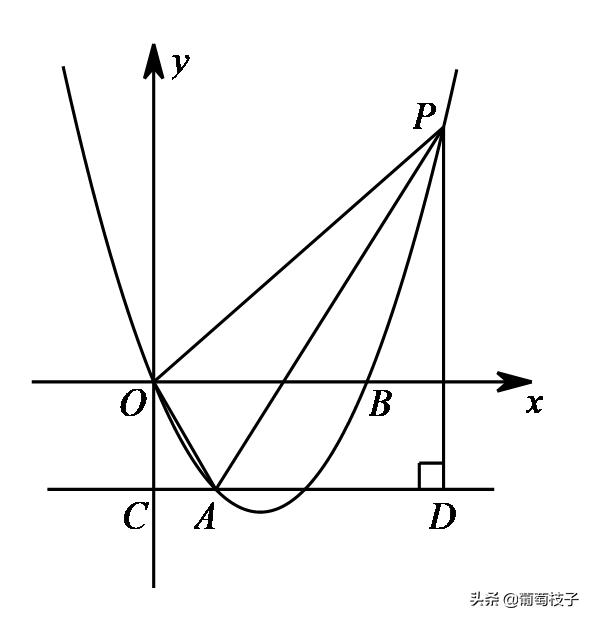 中考数学专题角平分线夹角模型,相似形中考专题