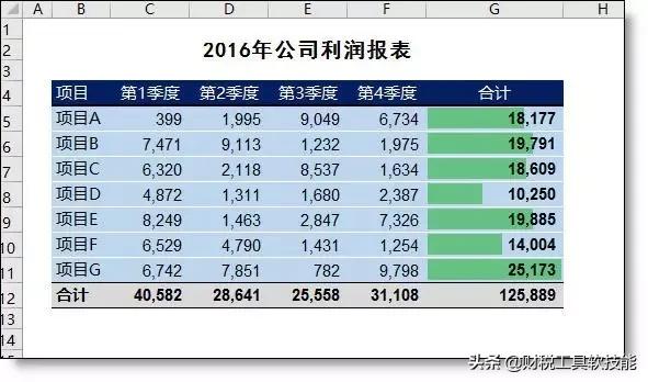excel表格技巧大全会计,Excel表格技巧和公式