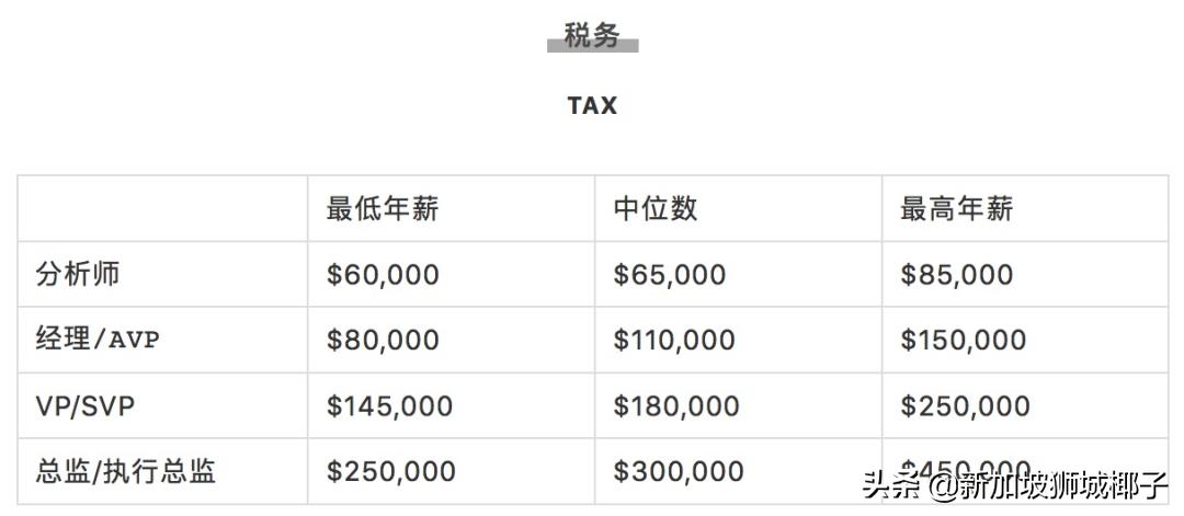 新加坡计算机行业年终奖,新加坡行业薪资排行榜