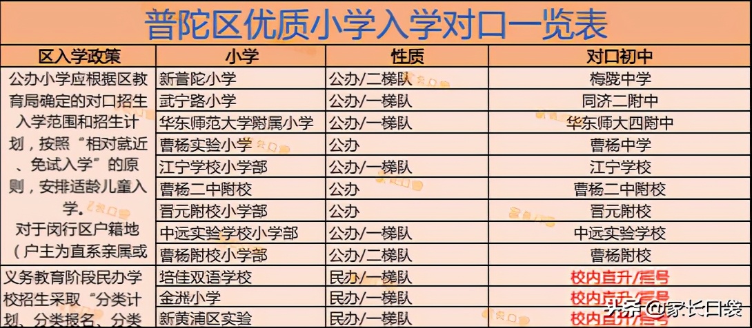 这个老牌教育大区升学压力小、学区房门槛低，绝对值得关注