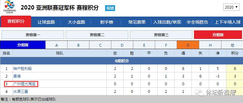 恒大亚冠大胜国外解说,恒大亚冠对日韩战绩