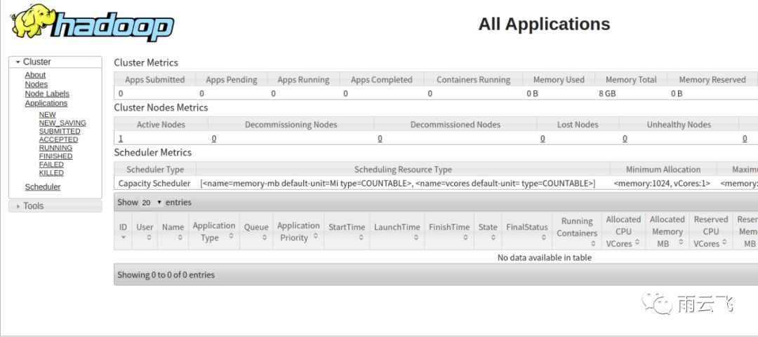 linux下装nginx,linux中hadoop配置环境变量