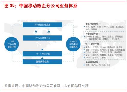 三大电信运营商前景对比,国内电信运营商的前世今生