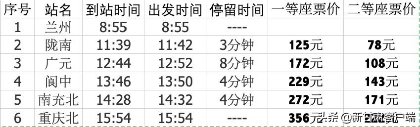 兰渝铁路有动车组开行吗,兰渝铁路动车时刻表公布